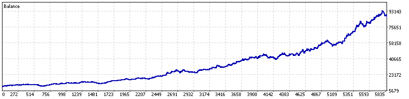 Historical July 2026 Crash 1000 MT5 backtest equity curve