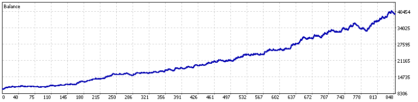 Historical July 2026 DEX 1500 Up MT5 backtest equity curve