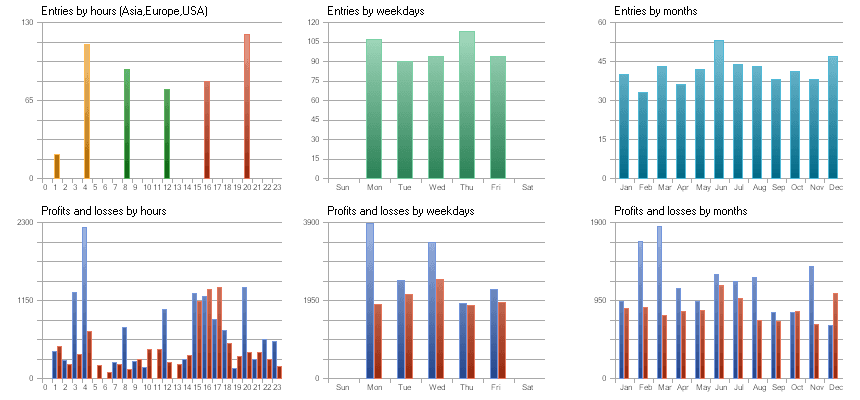 Sanitized XAUUSD deal sequence research chart