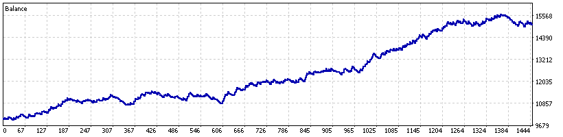 USDJPY warm-corrected historical MT5 backtest equity curve