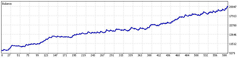 BTCUSD AgroAlgo Giveaway historical MT5 Model 1 backtest equity curve through 8 August 2026