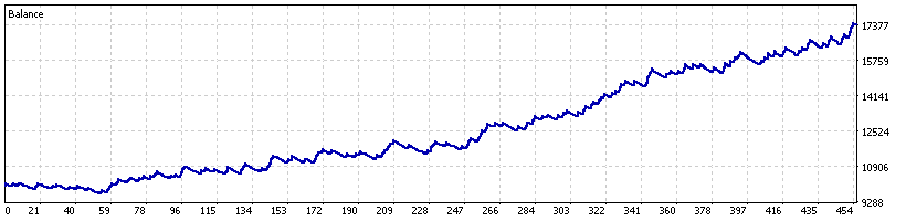 BTCUSD out-of-sample equity curve