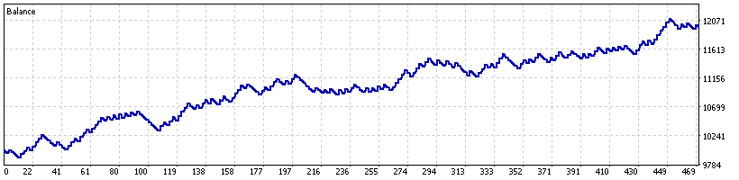 EURUSD out-of-sample equity curve