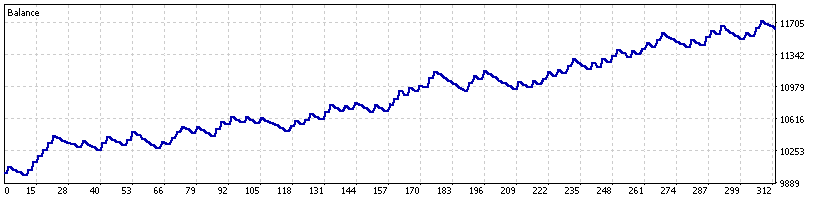 GBPJPY out-of-sample equity curve