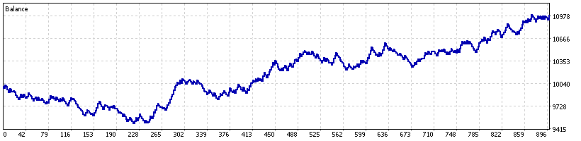 USDCAD out-of-sample equity curve