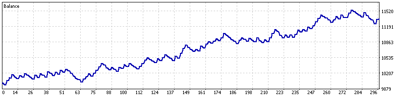 USDCHF out-of-sample equity curve