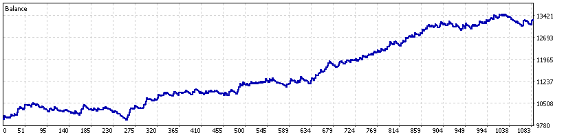 USDJPY out-of-sample equity curve