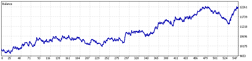 USTEC out-of-sample equity curve