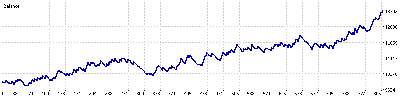 XAGUSD out-of-sample equity curve