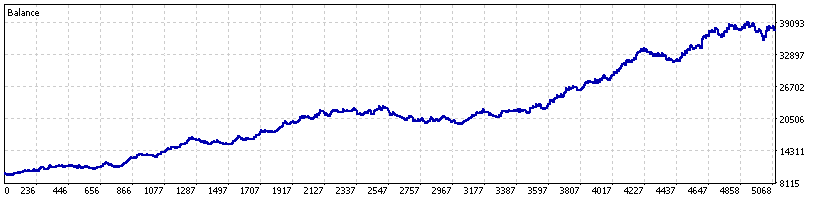 Boom 1000 out-of-sample equity curve
