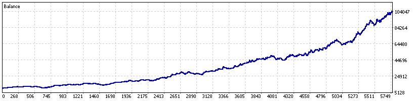 Crash 1000 out-of-sample equity curve