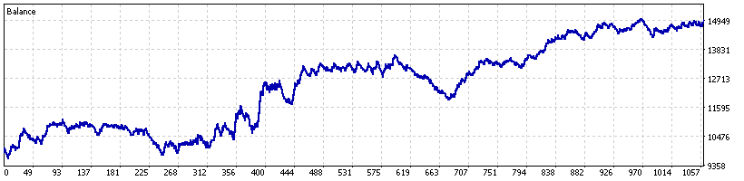 Crash 300 out-of-sample equity curve