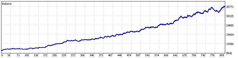 DEX 1500 Up out-of-sample equity curve