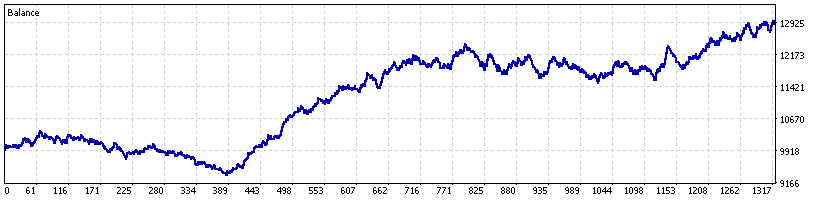 DEX 600 Up out-of-sample equity curve