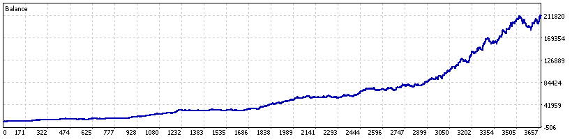 Range Break 100 out-of-sample equity curve